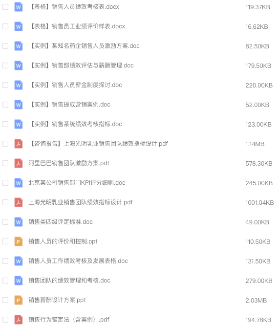 销售薪酬方案怎么设计（解读销售考核薪酬管理方案）